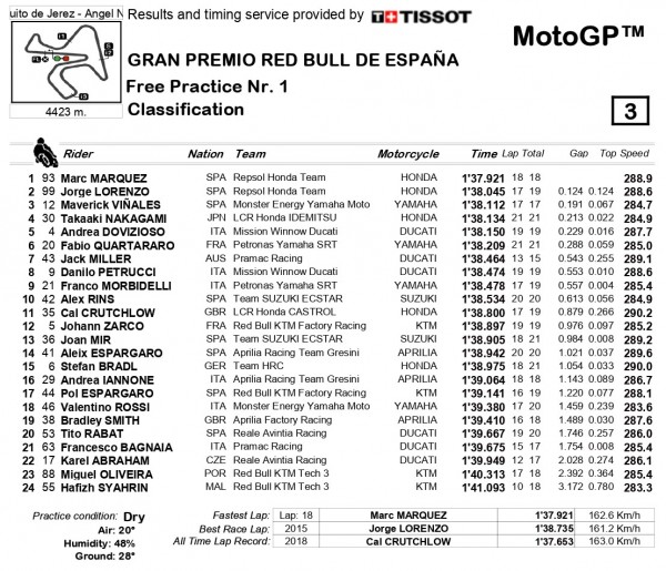 Classifica-FP1-MotoGP-Jerez.jpg