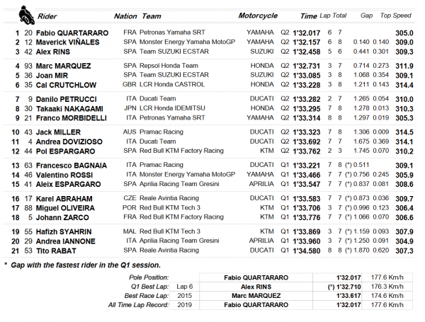 Screenshot_2019-06-29 R_Qualifying Results - Session pdf.png