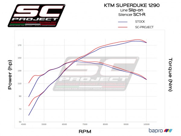 Bancoprova KTM-SUPERDUKE-1290-SC1R(1).jpeg